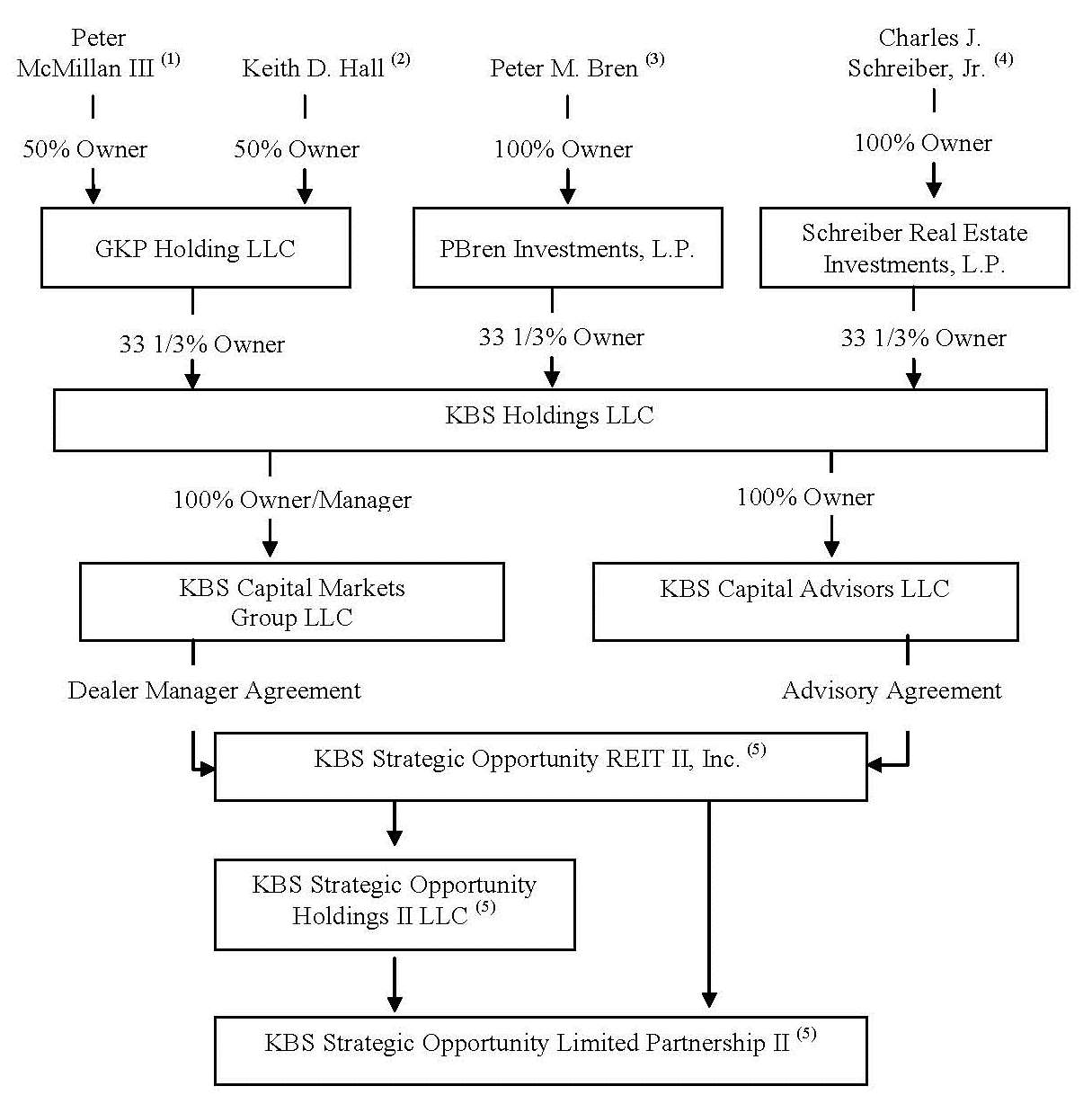 kbssoriis11flowchart.jpg