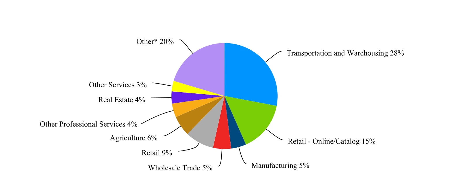 chart-0b5196e1e4474c5c8f6.jpg