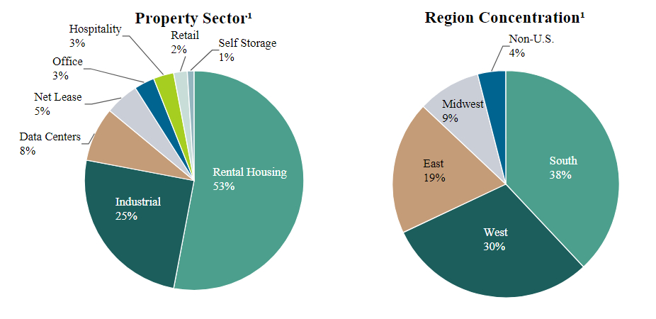 realestateinvestmentsa.jpg