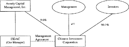 (FLOW CHART)