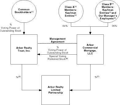 (STRUCTURECHART)