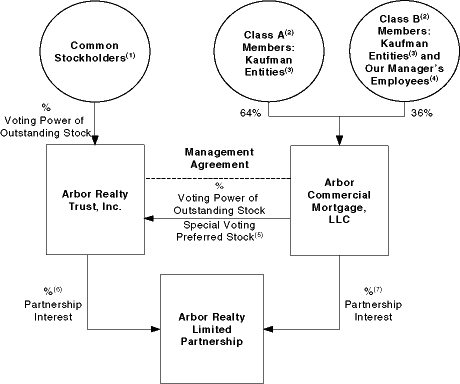 (STRUCTURECHART)