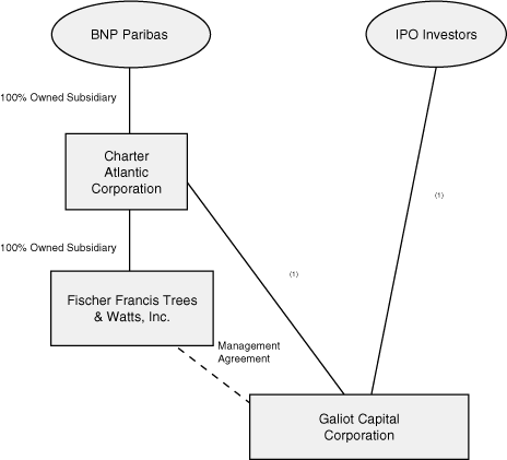 (FLOW CHART)