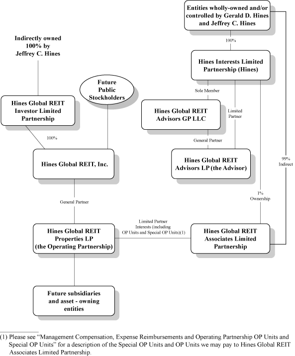 (Flow GRAPH)