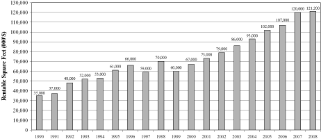 (BAR CHART)