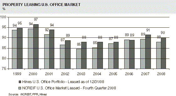 (BAR CHART)