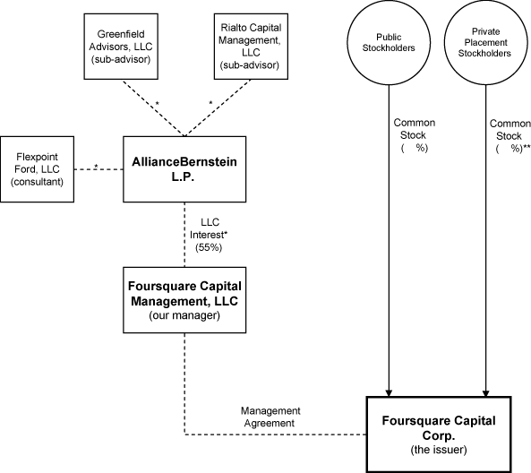 (FLOW CHART)