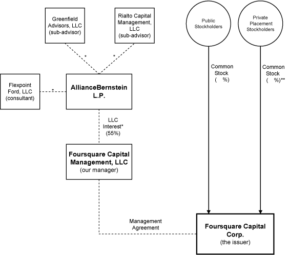 (FLOW CHART)