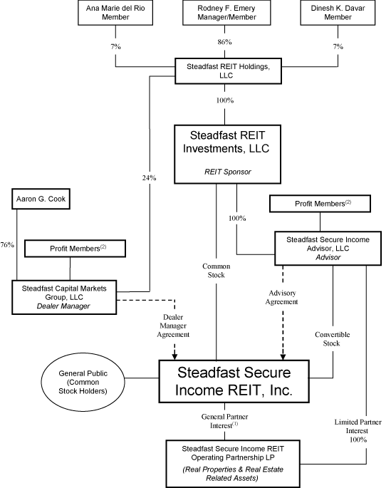 (CHART)