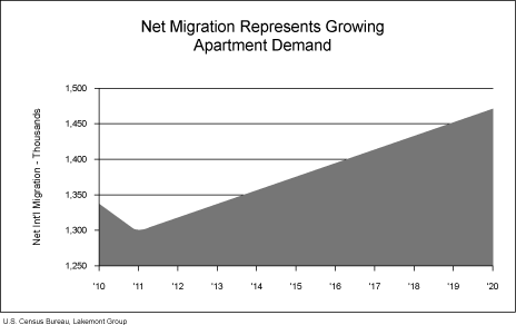 (PERFORMANCE GRAPH)