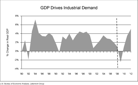 (PERFORMANCE GRAPH)