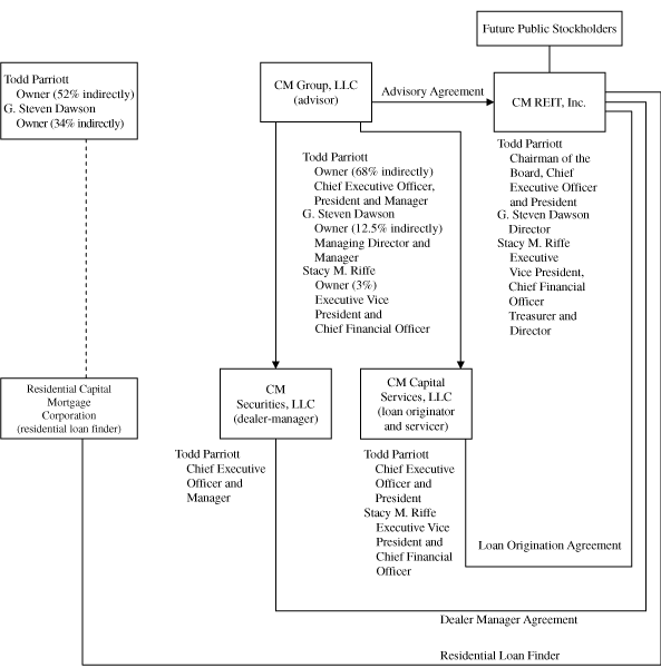 (Flow Chart)