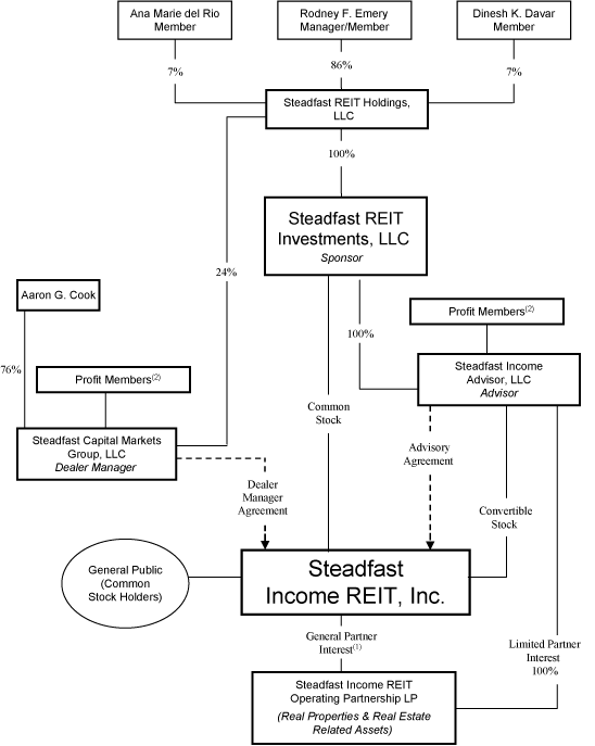 (CHART)