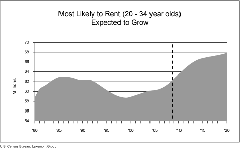 (PERFORMANC E GRAPH)