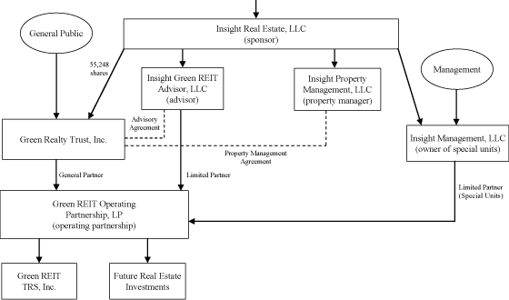 (CHART)