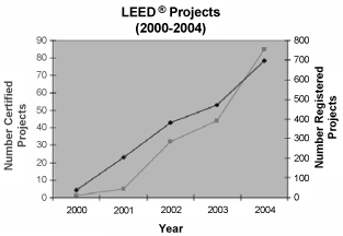 (LINE GRAPH)