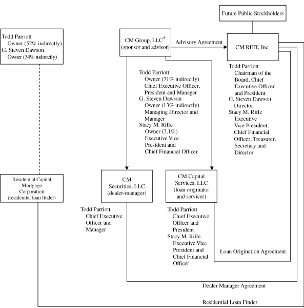 (Flow Chart)