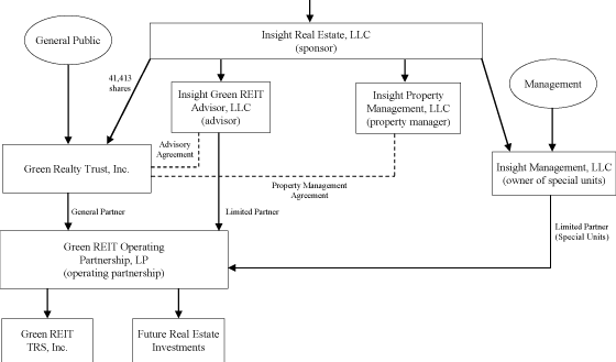 (CHART)