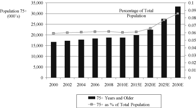 (CHART)