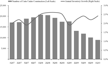 (CHART)