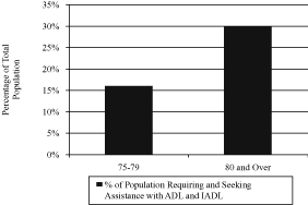 (CHART)