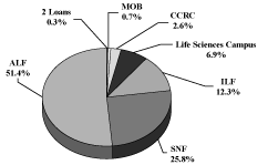 (PIE CHART)