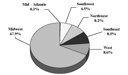 (PIE CHART)