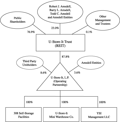 (GRAPH)