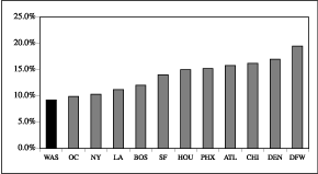 (GRAPH)