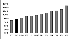 (GRAPH)