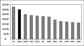 (GRAPH)