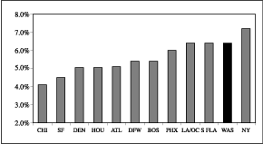 (GRAPH)