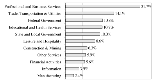 (EMPLOYMENT BASE CHART)