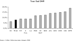 (GRAPH)