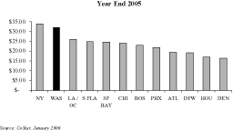 (GRAPH)