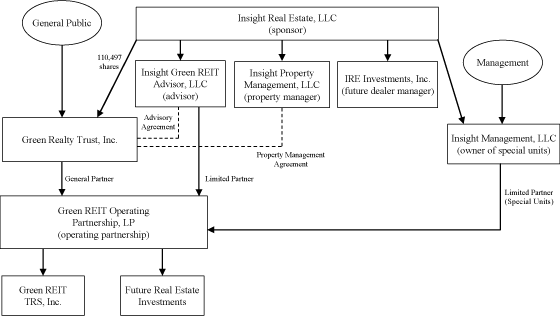 (CHART)