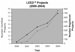 (LINE GRAPH)