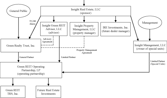 (CHART)