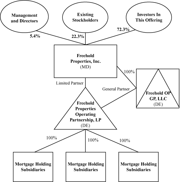 [MISSING IMAGE: tm2030694d11-fc_structbw.jpg]