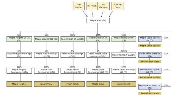 Diagram Description automatically generated