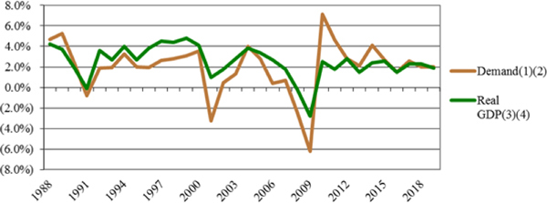 (LINE GRAPH)