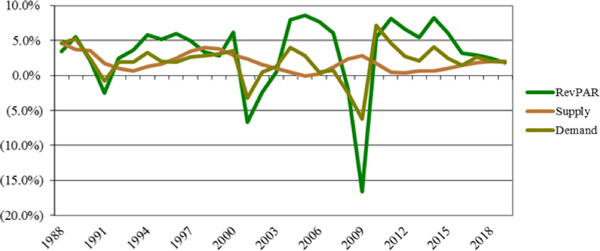 (LINE GRAPH)