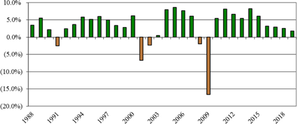 (LINE GRAPH)