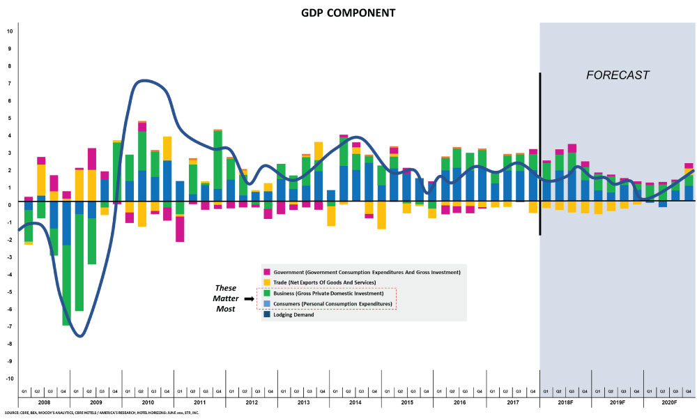 [MISSING IMAGE: t1702608_chrt-gdp.jpg]