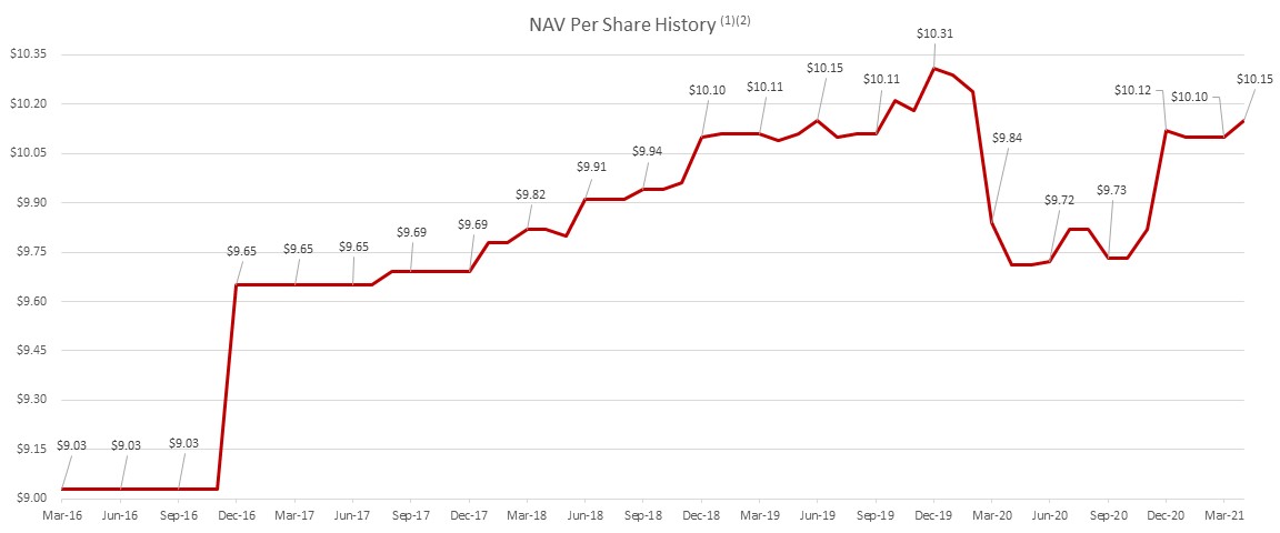 navchart.jpg