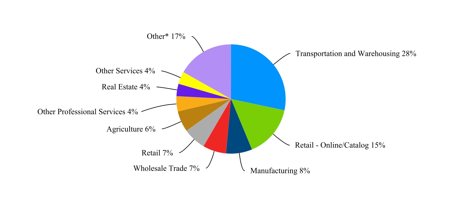 chart-4257d142c33c49a8a38.jpg