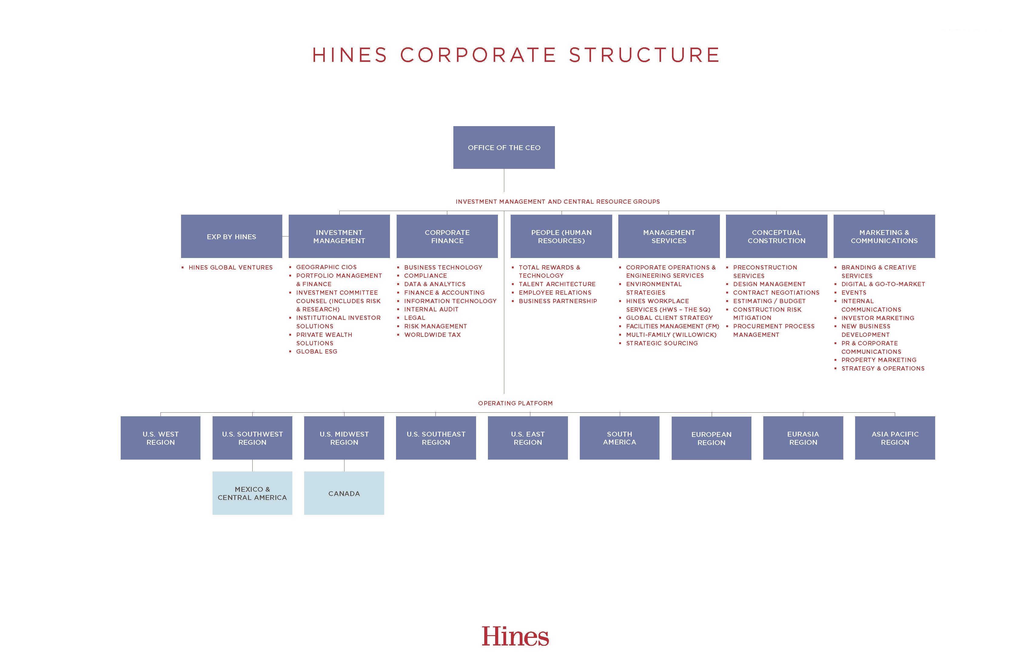 hinescorporatestructure2024.jpg