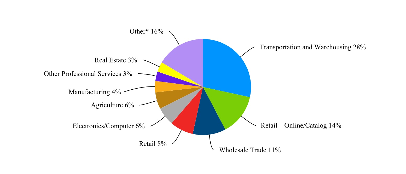 chart-5305dd02035447df9b9.jpg