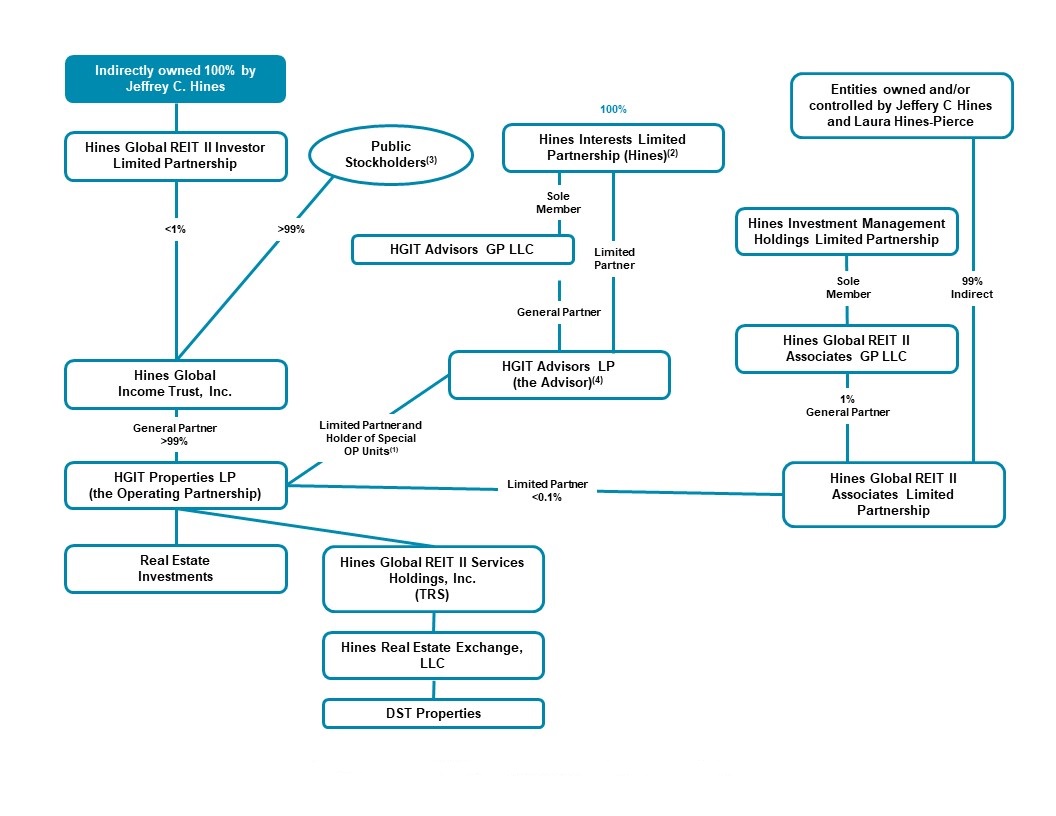 hgitorgchart.jpg