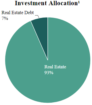 investmentsinrealestate1a.jpg